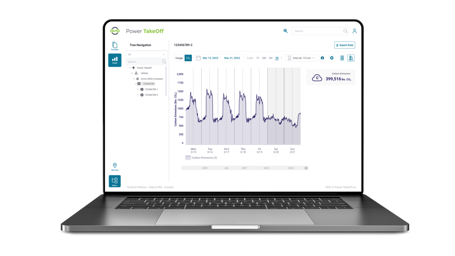 carbon accounting Power TakeOff